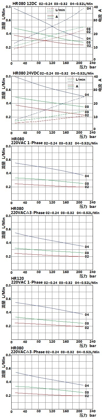 Micro Electrohydraulic Power Units HR080/HR120, up to 210Bar