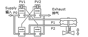 E/Pת  EP10116/10124/10126