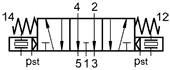 type1